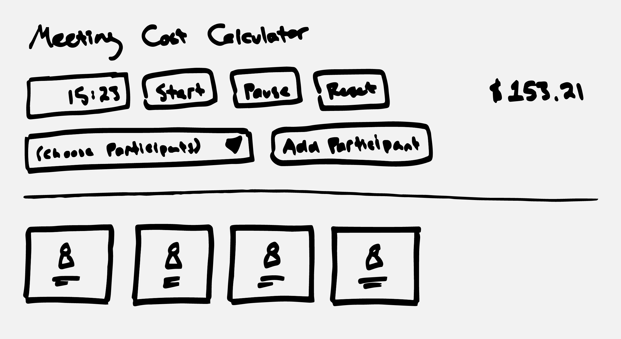 A hand-drawn sketch of the user interface of the Meeting Cost Calculator, with the different buttons and menus illustrated.