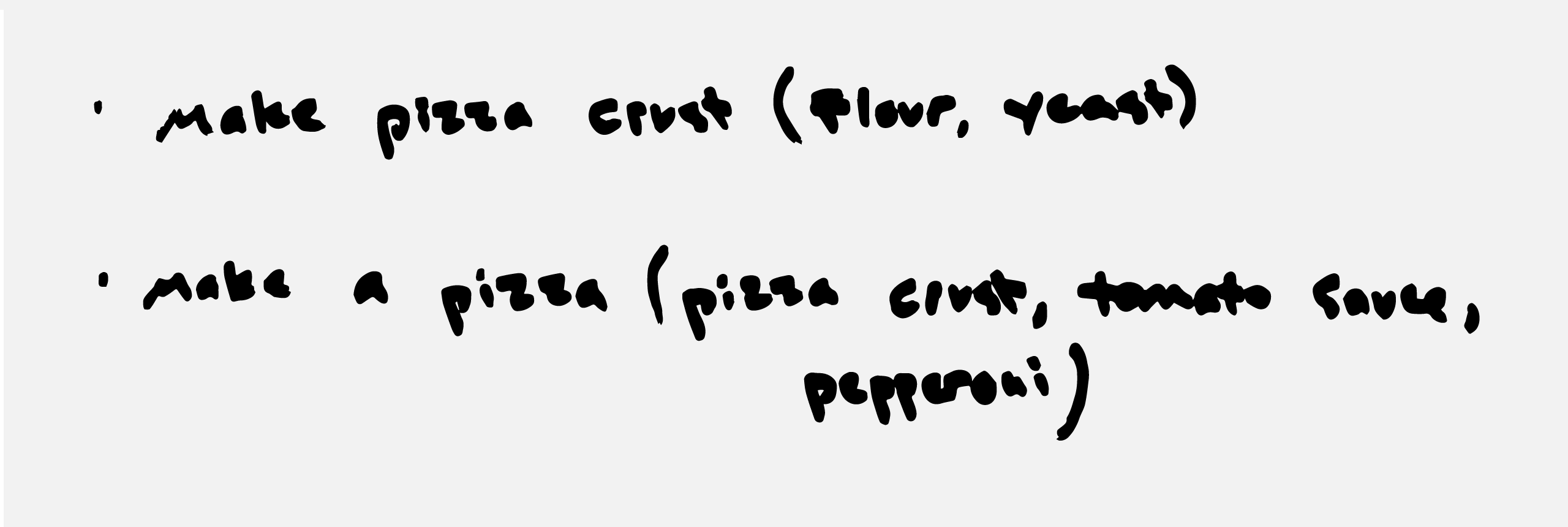 A hand-drawn list of example functions in a baking example: making pizza crust (with flour and yeast), and making a pizza (with a pizza crust, tomato sauce, and pepperoni).